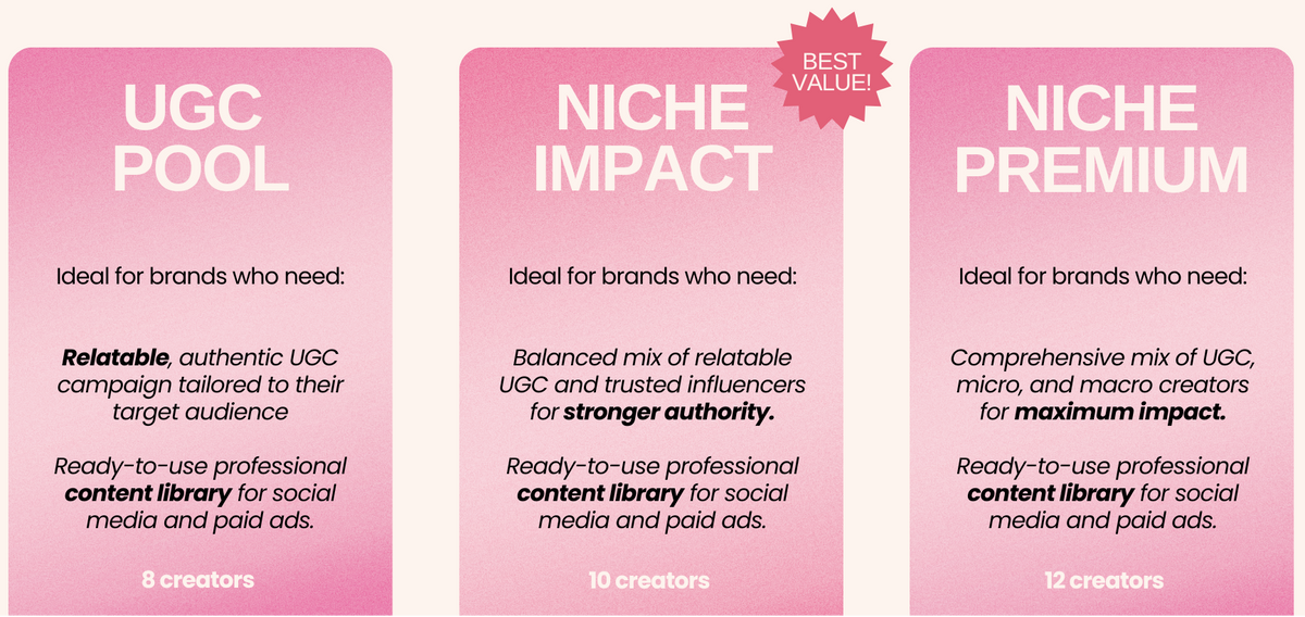 Three pink cards labeled 'UGC Pool', 'Niche Impact', and 'Niche Premium' with descriptions and branding information.
